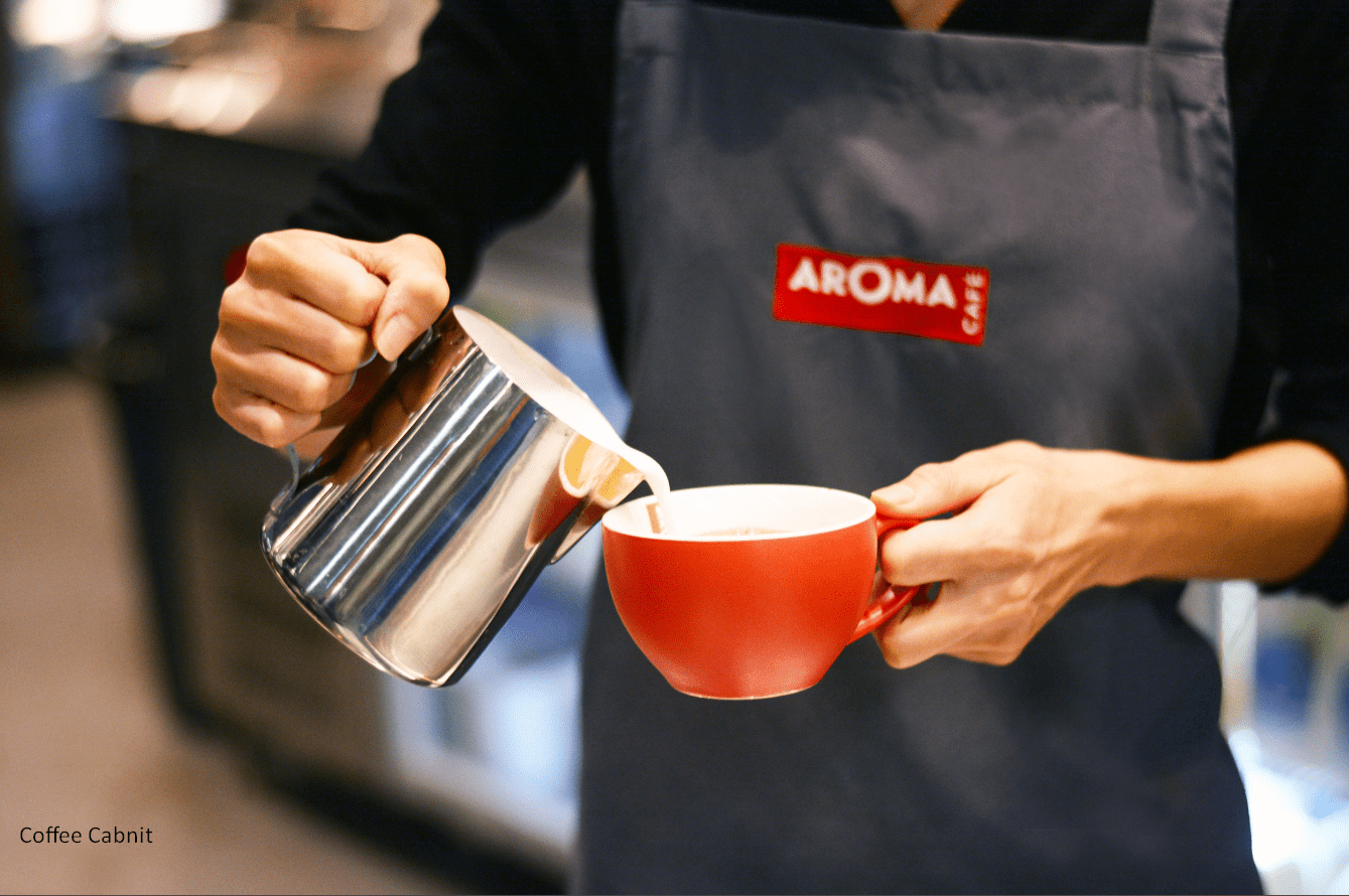 Unraveling the Enchanting World of Coffee Aroma