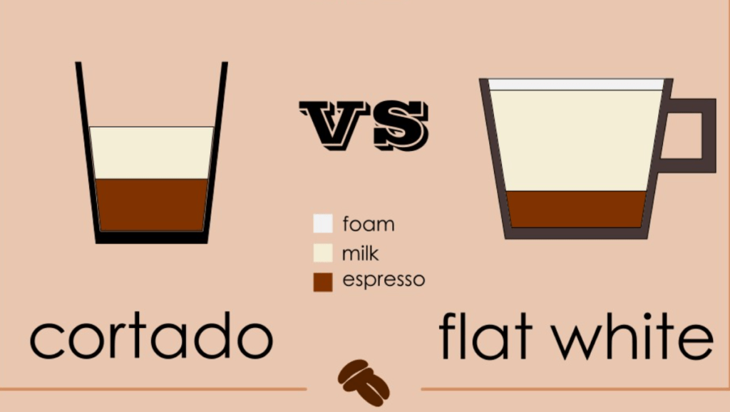 Flat White vs Cortado
