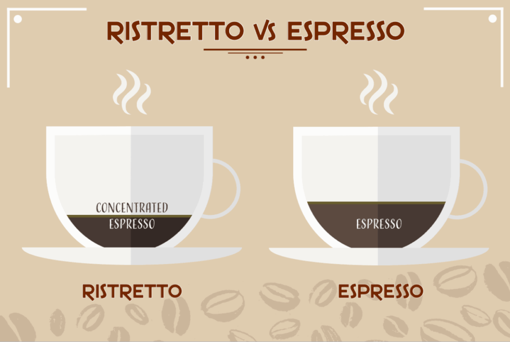 Ristretto vs Espresso
